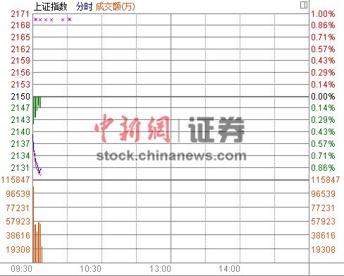 ָ_0.46%KյʯI(lng)