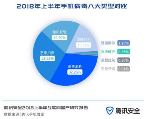 vӍȫl(f)2018ϰ껥(lin)W(wng)ڮa(chn)о(bo)桷